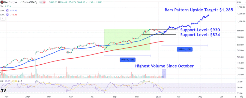 Watch Netflix's Stock Surge Following Impressive Q4 Earnings